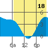 Kisselen Bay tide chart for Sunday, May 18, 2025