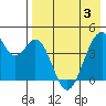 Kisselen Bay tide chart for Saturday, May 3, 2025