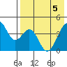 Kisselen Bay tide chart for Monday, May 5, 2025