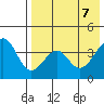 Kisselen Bay tide chart for Wednesday, May 7, 2025