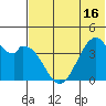 Kisselen Bay tide chart for Monday, June 16, 2025