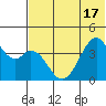 Kisselen Bay tide chart for Tuesday, June 17, 2025