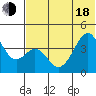 Kisselen Bay tide chart for Wednesday, June 18, 2025