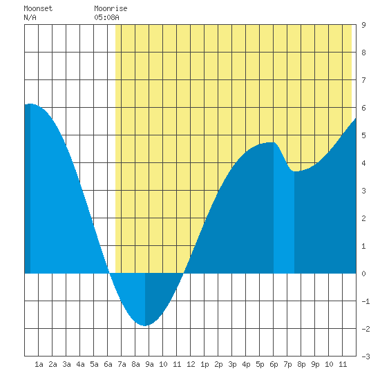 Kisselen Bay tide chart for Tuesday, June 24, 2025