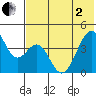 Kisselen Bay tide chart for Monday, June 2, 2025