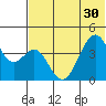 Kisselen Bay tide chart for Monday, June 30, 2025