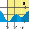 Kisselen Bay tide chart for Thursday, June 5, 2025