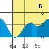 Kisselen Bay tide chart for Friday, June 6, 2025