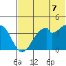 Kisselen Bay tide chart for Saturday, June 7, 2025