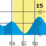 Kisselen Bay tide chart for Tuesday, July 15, 2025