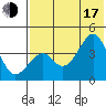 Kisselen Bay tide chart for Thursday, July 17, 2025