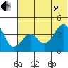 Kisselen Bay tide chart for Wednesday, July 2, 2025