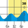Kisselen Bay tide chart for Wednesday, July 30, 2025