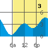 Kisselen Bay tide chart for Thursday, July 3, 2025
