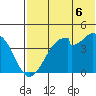 Kisselen Bay tide chart for Sunday, July 6, 2025