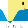 Kisselen Bay tide chart for Tuesday, July 8, 2025