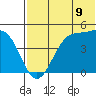 Kisselen Bay tide chart for Wednesday, July 9, 2025