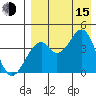Kisselen Bay tide chart for Friday, August 15, 2025