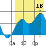 Kisselen Bay tide chart for Saturday, August 16, 2025
