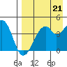 Kisselen Bay tide chart for Thursday, August 21, 2025