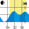 Kisselen Bay tide chart for Saturday, August 30, 2025