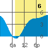 Kisselen Bay tide chart for Wednesday, August 6, 2025