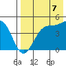 Kisselen Bay tide chart for Thursday, August 7, 2025
