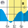Kisselen Bay tide chart for Friday, August 8, 2025