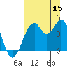 Kisselen Bay tide chart for Monday, September 15, 2025