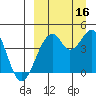 Kisselen Bay tide chart for Tuesday, September 16, 2025