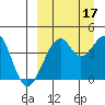 Kisselen Bay tide chart for Wednesday, September 17, 2025