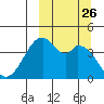 Kisselen Bay tide chart for Friday, September 26, 2025