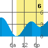 Kisselen Bay tide chart for Saturday, September 6, 2025