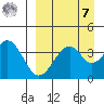 Kisselen Bay tide chart for Sunday, September 7, 2025