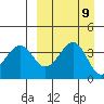 Kisselen Bay tide chart for Tuesday, September 9, 2025