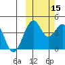 Kisselen Bay tide chart for Wednesday, October 15, 2025