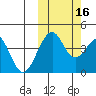 Kisselen Bay tide chart for Thursday, October 16, 2025