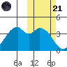 Kisselen Bay tide chart for Tuesday, October 21, 2025