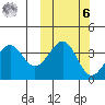 Kisselen Bay tide chart for Monday, October 6, 2025
