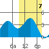 Kisselen Bay tide chart for Tuesday, October 7, 2025