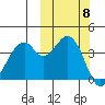 Kisselen Bay tide chart for Wednesday, October 8, 2025