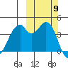 Kisselen Bay tide chart for Thursday, October 9, 2025