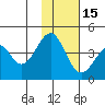 Kisselen Bay tide chart for Saturday, November 15, 2025