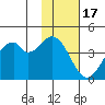 Kisselen Bay tide chart for Monday, November 17, 2025