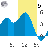 Kisselen Bay tide chart for Wednesday, November 5, 2025