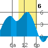 Kisselen Bay tide chart for Thursday, November 6, 2025