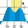 Kisselen Bay tide chart for Sunday, November 9, 2025