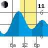 Kisselen Bay tide chart for Thursday, December 11, 2025