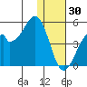 Kisselen Bay tide chart for Tuesday, December 30, 2025