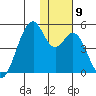 Kisselen Bay tide chart for Tuesday, December 9, 2025